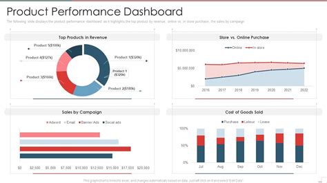 Top Product Dashboard Templates With Samples And Examples Nbkomputer