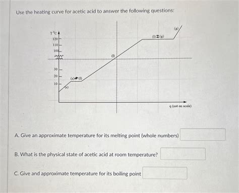 Solved Use The Heating Curve For Acetic Acid To Answer The