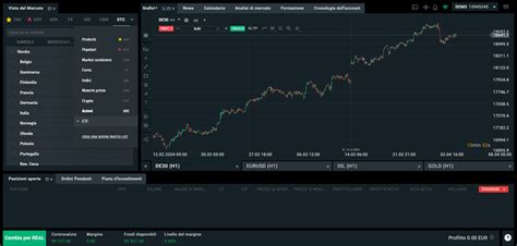 Come Fare Trading Etf Esempi E Tutorial · Tradingmaniait