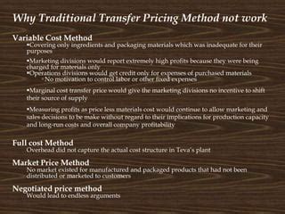 Transfer Pricing Ppt