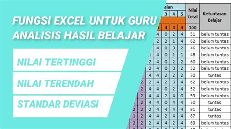 Cara Menganalisis Hasil Belajar Rumus Analisis Hasil Belajar Di Excel