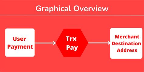 TRX PAY Accept Crypto Payments On The Tron Blockchain Network