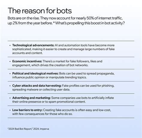 The dead internet theory and the silent surge of bots