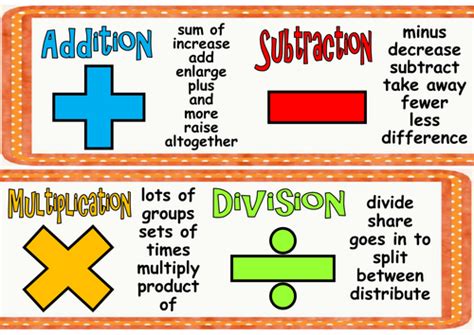 Addition Subtraction Multiplication Division Teaching And Display Materials Ks1 4 Maths Numeracy