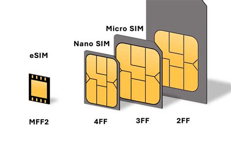 Sfr Attention Ce Sms Qui Vous Indique Qu Une Esim A T Command E