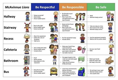 Core Values PBIS Core Value School Behavior Matrix