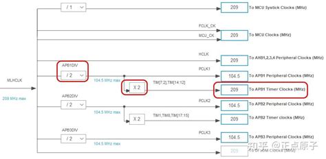 《stm32mp1 M4裸机hal库开发指南》第二十三章 基本定时器实验 知乎