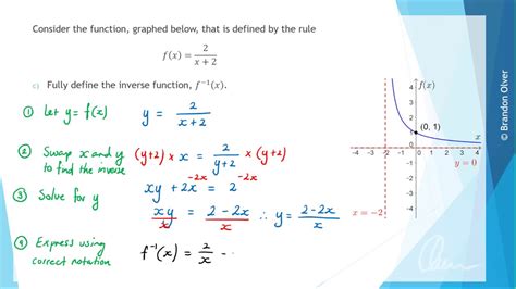 Finding The Points Of Intersection Between A Function And Its Inverse