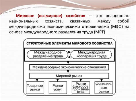 Мировое (всемирное) хозяйство. Международное разделение труда ...