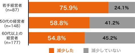 就業不能保障保険 あなたとあなたの会社を未来へつなぐ エヌエヌ生命保険 法人・中小企業向け保険