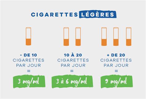 E liquide fabriqué en France Végétol Pure Le Pure