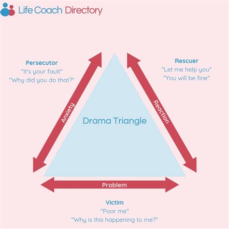 Does your child feel like a victim? - Life Coach Directory