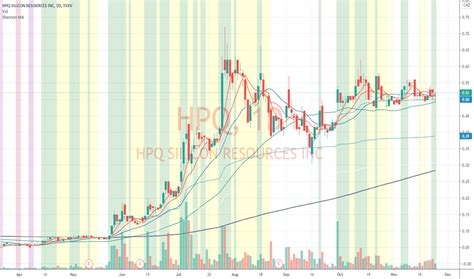 HPQ Stock Price and Chart — TSXV:HPQ — TradingView