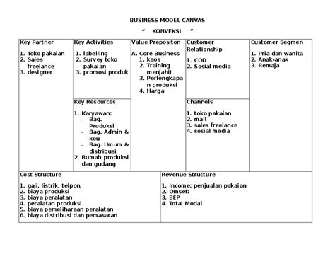 Detail Contoh Bisnis Model Canvas Pakaian Koleksi Nomer