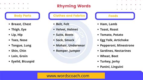 Words Rhyming With Lips