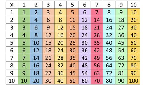 Times Table Chart 1 To 15 | Cabinets Matttroy