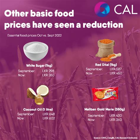 Is The Worst Of Food Inflation Over Cal