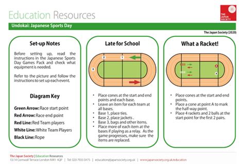 Japanese Sports Day Pack Teaching Resources