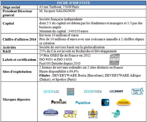 Fiche D Identit Processus Rh