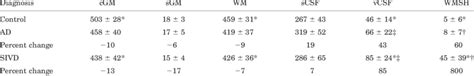 Brain Tissue Volumes From Segmentation Download Table