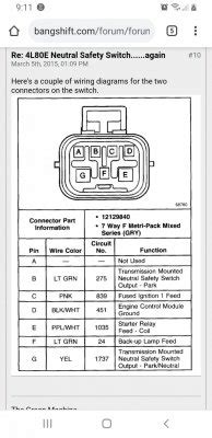 Chevy Silverado Neutral Safety Switch Wiring Diagram Wiring Diagram