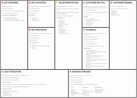 Business Model Canvas Explained Examples And Structure Vrogue 70272 Hot Sex Picture