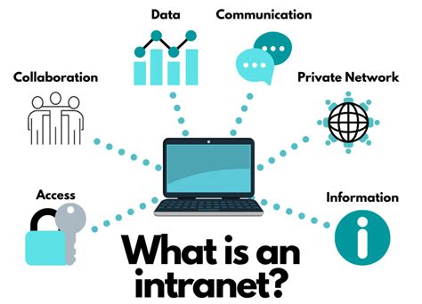 What Is Intranet Intranets Vs Extranets 2022