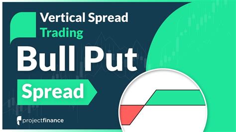 Bull Put Spread Guide Vertical Spread Option Strategies Youtube