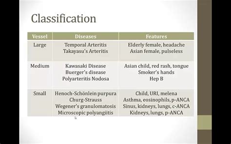 Vasculitis • Kang Rui Xiangs Notes