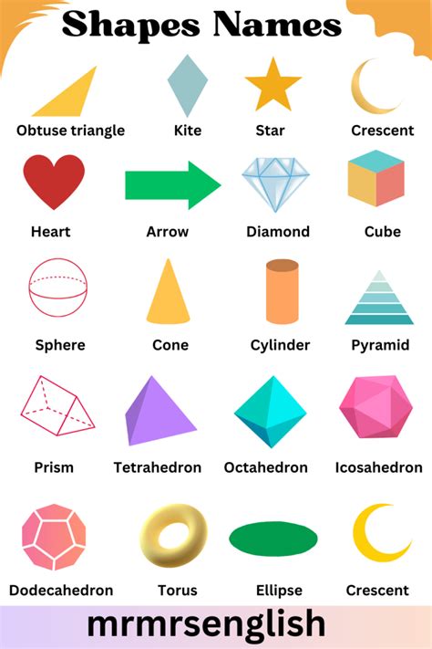 Different Shapes Names with pictures | Shape List and Types - MR MRS ...