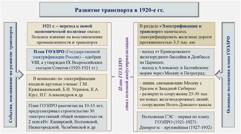 Создание новой системы управления транспортом советского государства ...