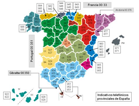 Spanish Phone Numbers Mcxess