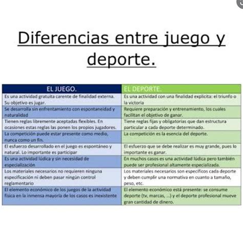 8 Diferencias Entre Juego Y Deporte Brainly Lat