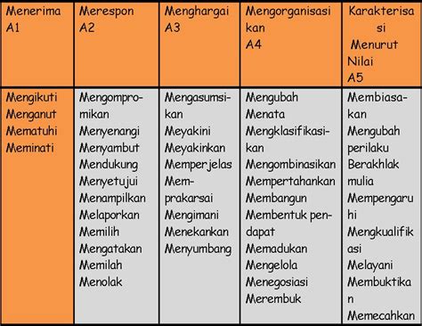 Noveels Asiaprincejks Kata Kerja Operasional Kko