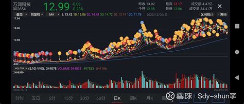 看透本质，赢在心态 股市二八定律，从未改变，以前是、现在是、将来也是。割韭菜，是机构、基金、游资的本性，这也是他们的工作。股市的本质就是：把