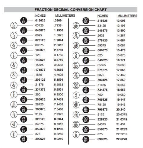 Free 14 Sample Decimal Conversion Chart Templates In Pdf Word