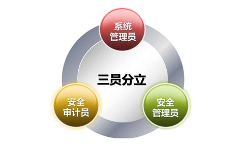 三员管理系统 南京易之恒软件技术有限公司【官方网站】