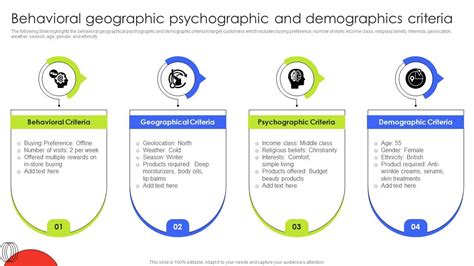 Behavioral Geographic Psychographic And Customer Demographic Segmentation Mkt Ss V