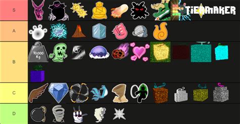 Blox Fruits | Fruits Tier List (Community Rankings) - TierMaker