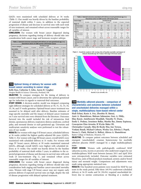 Pdf 724 Morbidly Adherent Placenta Comparison Of Characteristics