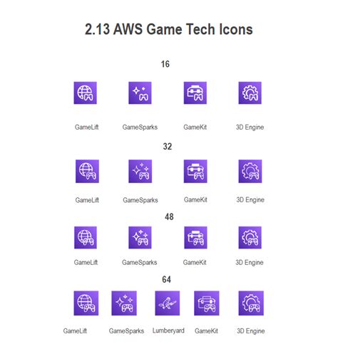 List Of Aws Icons Edrawmax