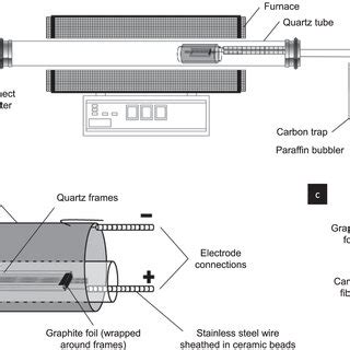 A Schematic Illustration Of The Batch Cvd Set Up With Fibres Held In