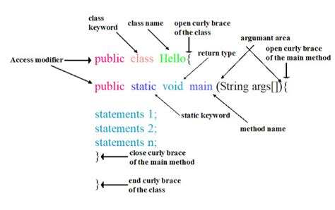 Class And Main Method In Java Language Codeforcoding