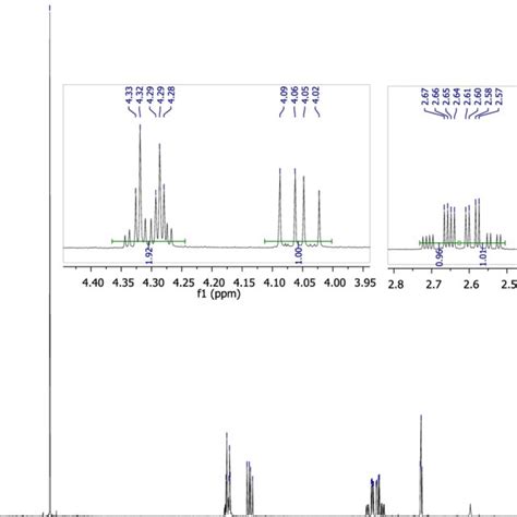 Figure S1 1 H Nmr Spectrum Of 3 49993 Mhz Cdcl3 Solution 25°c