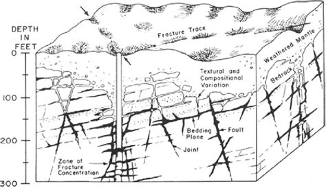 5 Schematic Showing Cross Sections Of Fractures In Carbonate Rock Download Scientific Diagram