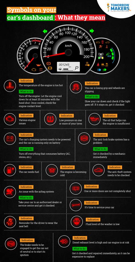 Symbols On Your Cars Dashboard What They Mean