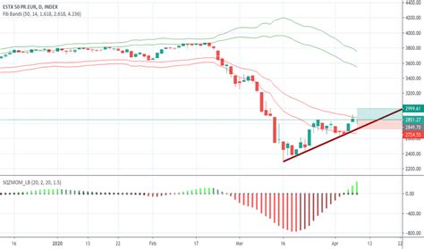 SX5E Index Charts and Quotes — TradingView