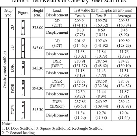 Cuplock Vertical Weight Chart Informacionpublica Svet Gob Gt