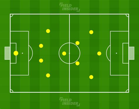 Box-To-Box Midfielder vs Roaming Playmaker | Field Insider