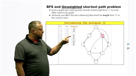 BFS And Unweighted Shortest Path YouTube